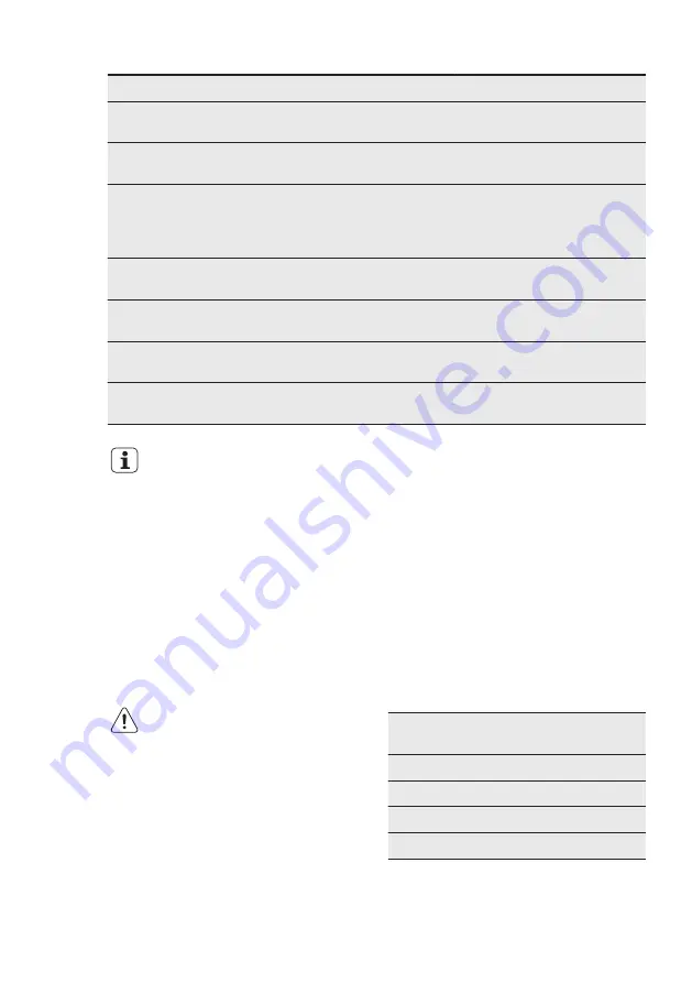 Electrolux ERF4161AOX User Manual Download Page 47