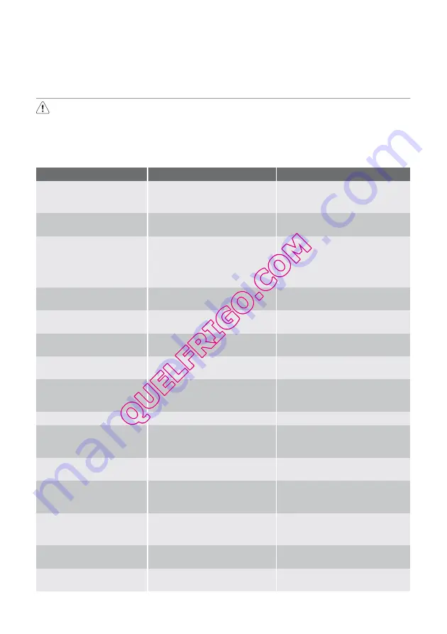 Electrolux ERN15510 User Manual Download Page 37