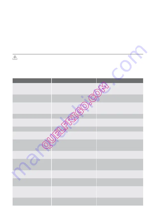 Electrolux ERN15510 User Manual Download Page 50