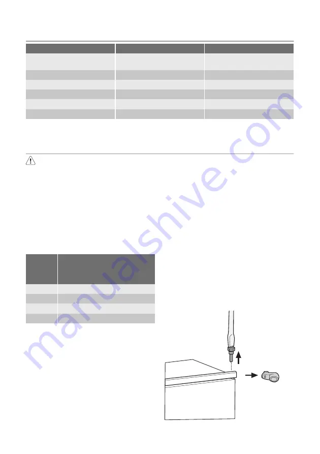 Electrolux ERN23510 User Manual Download Page 95