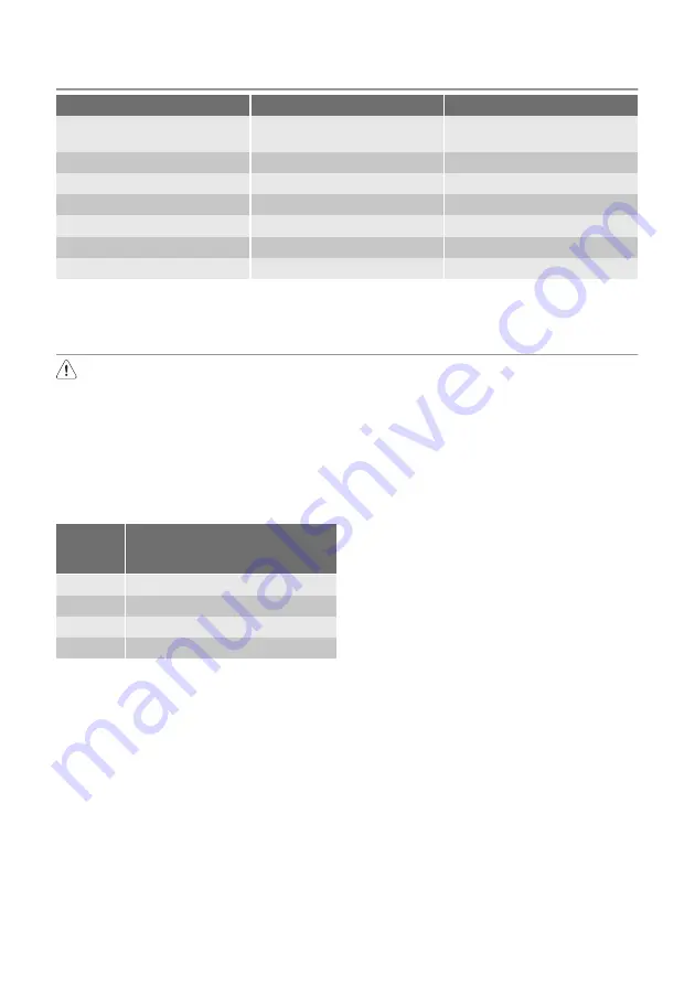 Electrolux ERN29601 User Manual Download Page 44