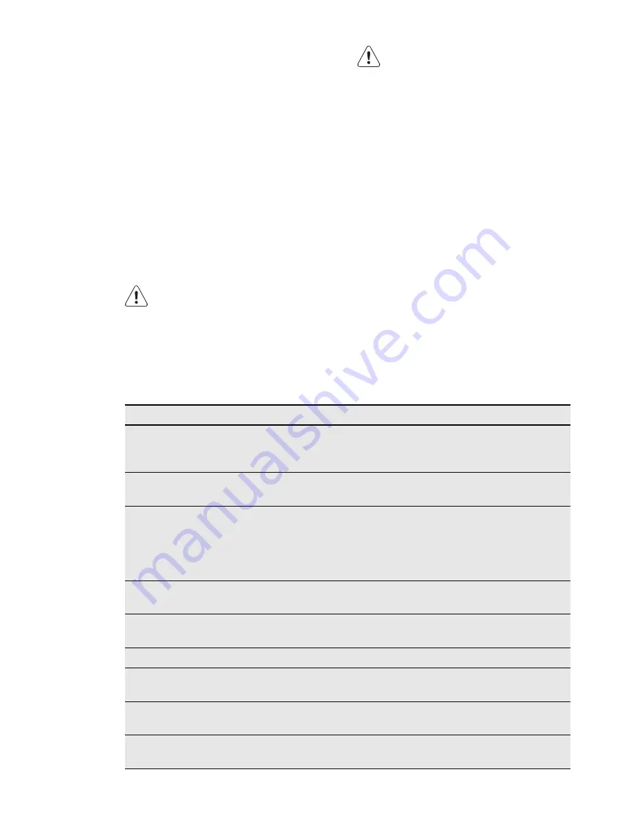 Electrolux ERN3003FOW User Manual Download Page 12