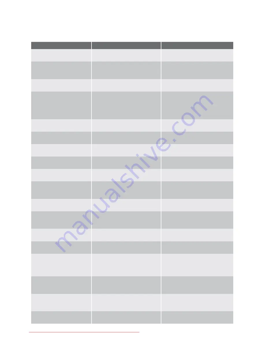 Electrolux ERT14001W8 User Manual Download Page 32