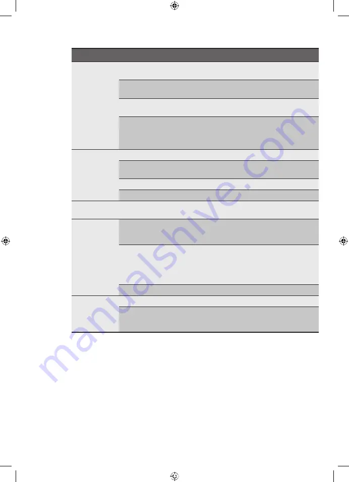 Electrolux ERW1573AOA User Manual Download Page 190