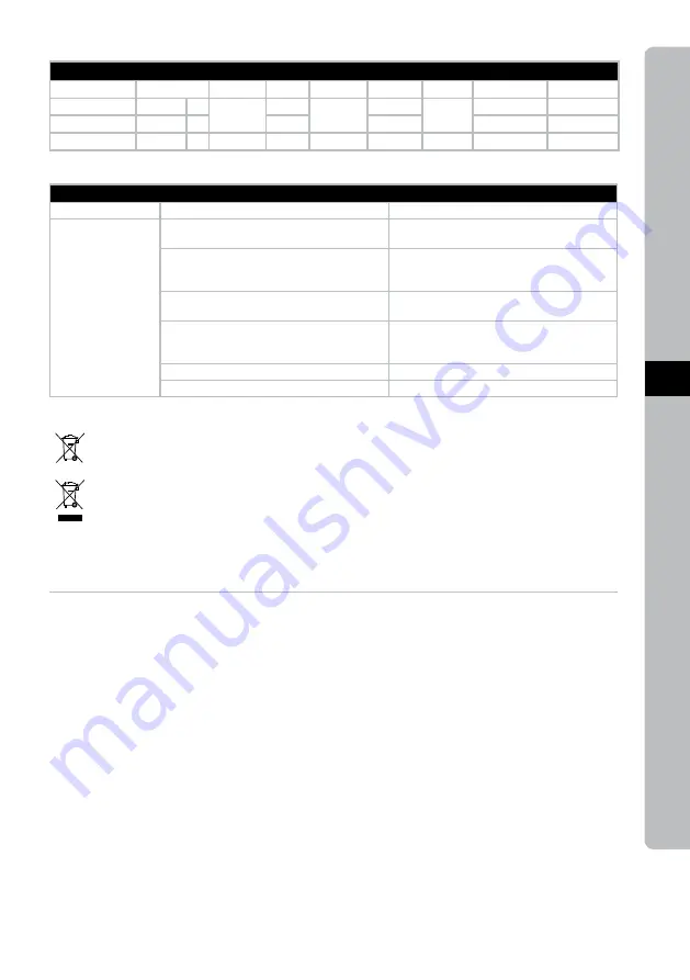 Electrolux ESB54 Series Instruction Book Download Page 45