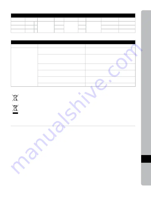 Electrolux ESB54 Series Instruction Book Download Page 85