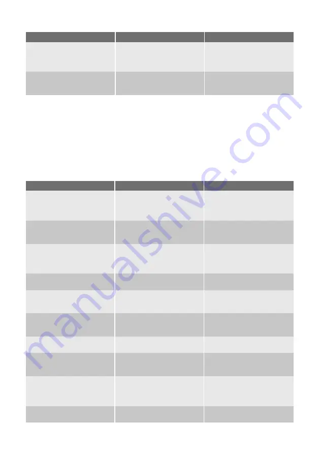 Electrolux ESF 2200 DW User Manual Download Page 28