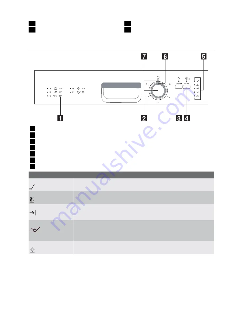 Electrolux ESF 43020 User Manual Download Page 4