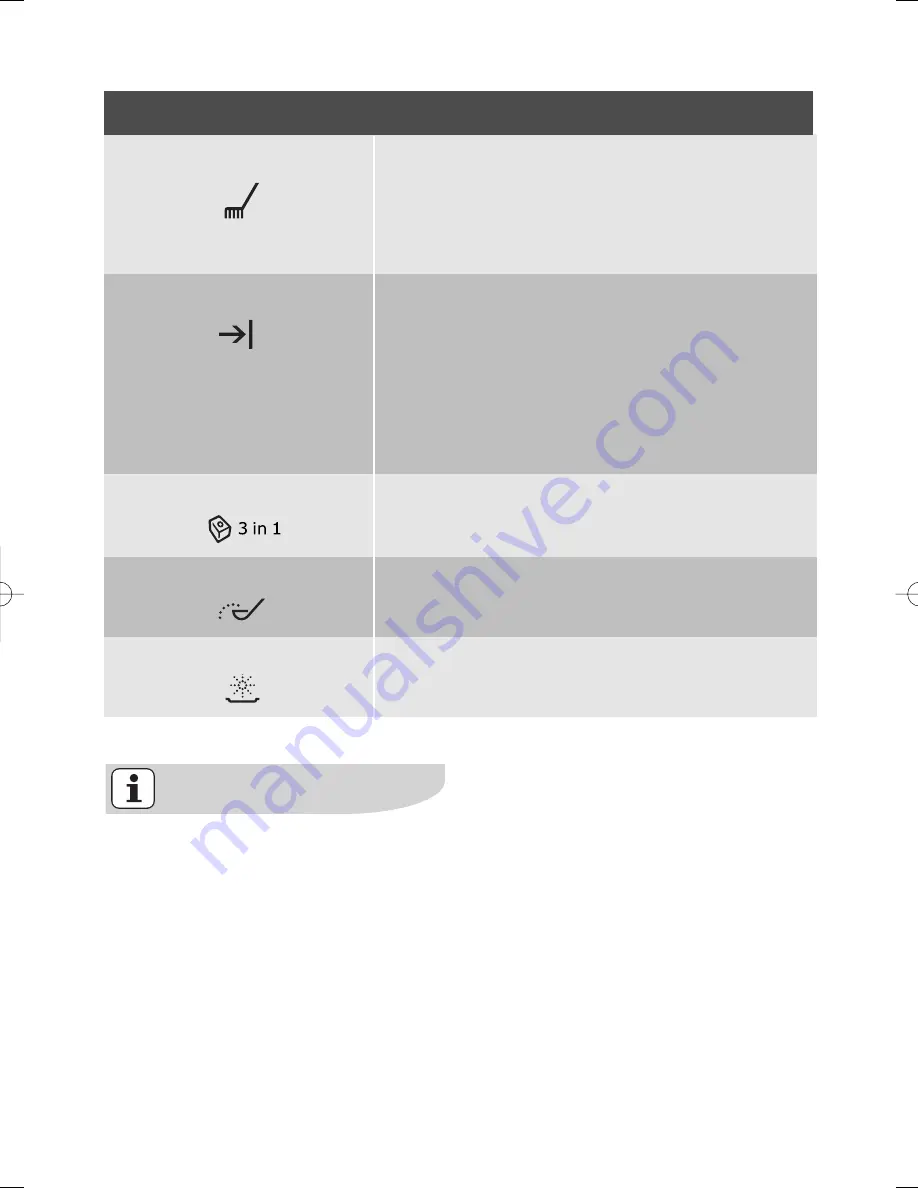 Electrolux ESF 45010 User Manual Download Page 9