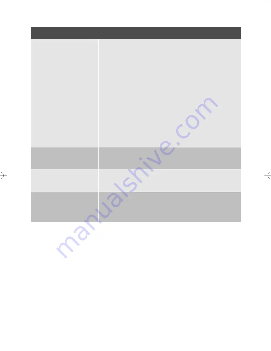 Electrolux ESF 45010 User Manual Download Page 32