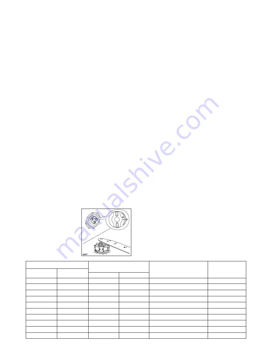 Electrolux ESF 6125 Use & Care Manual Download Page 6