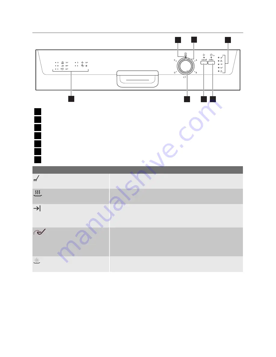 Electrolux ESF 63012 Скачать руководство пользователя страница 20