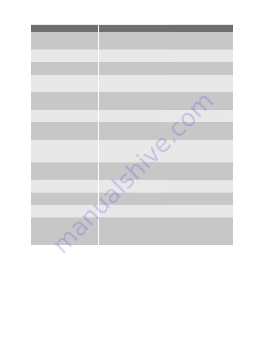 Electrolux ESF 64075 User Manual Download Page 90