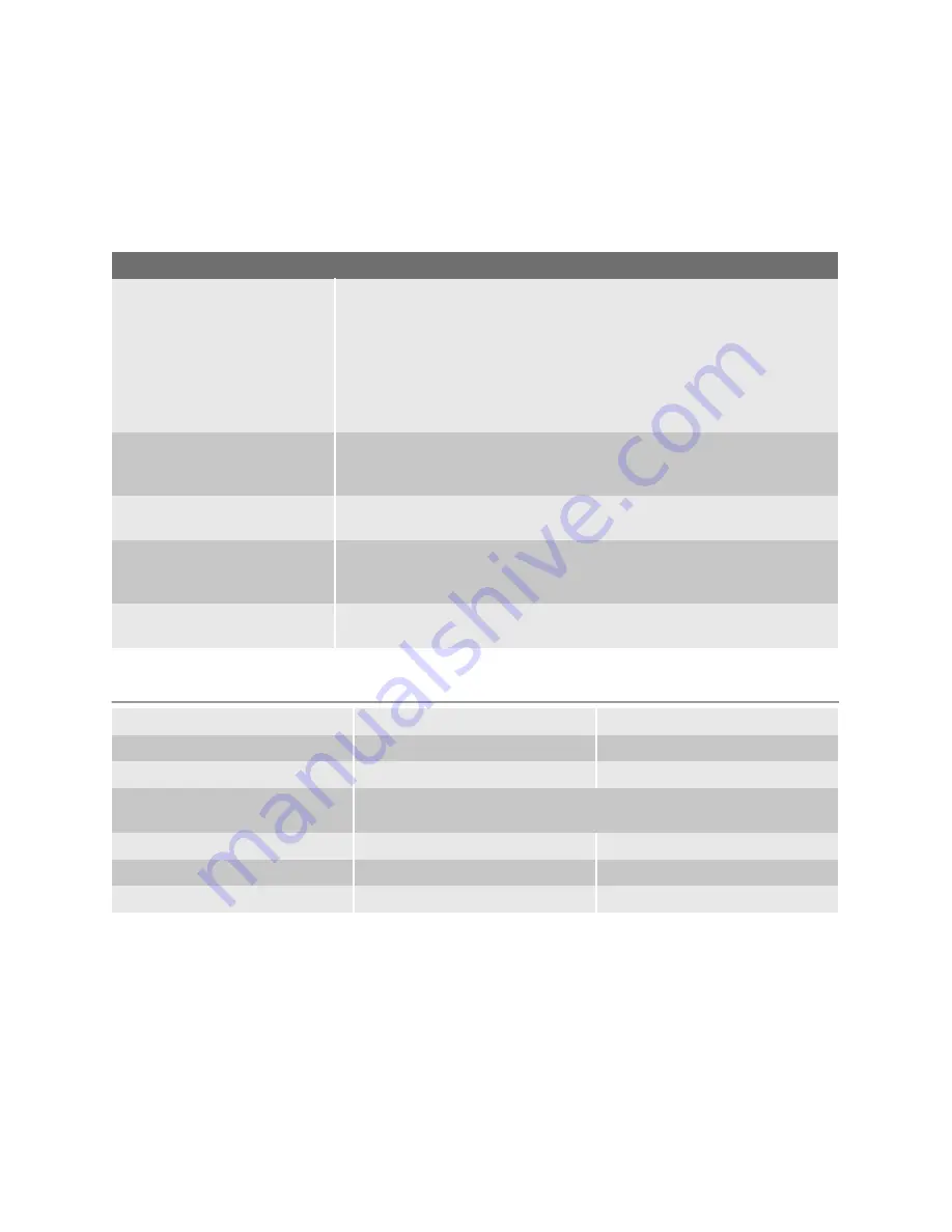 Electrolux ESF 65060 User Manual Download Page 17