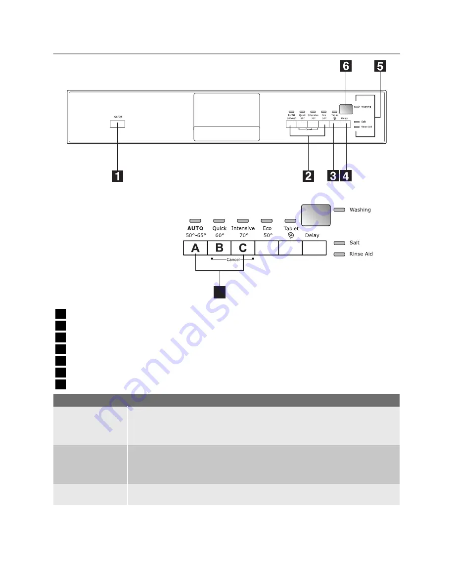 Electrolux ESF 66060 User Manual Download Page 5