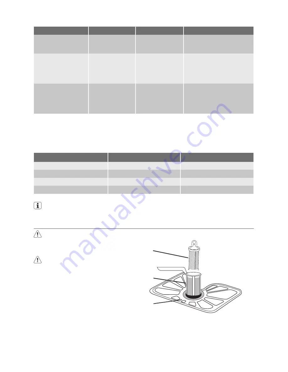 Electrolux ESF 66060 User Manual Download Page 15