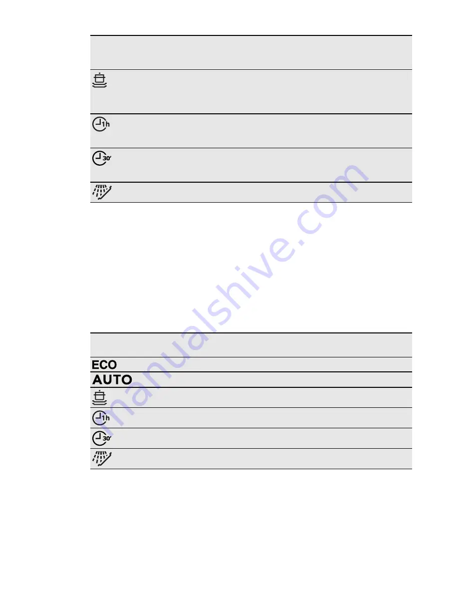 Electrolux ESF 6610ROW User Manual Download Page 8