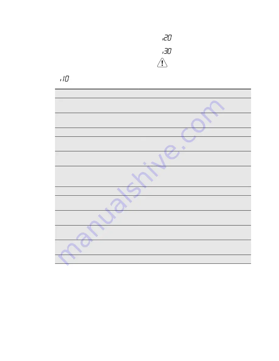 Electrolux ESF 6610ROW User Manual Download Page 34