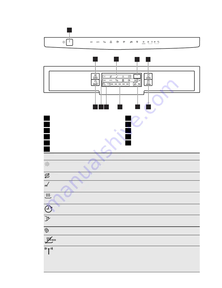 Electrolux ESF 6630ROK User Manual Download Page 6