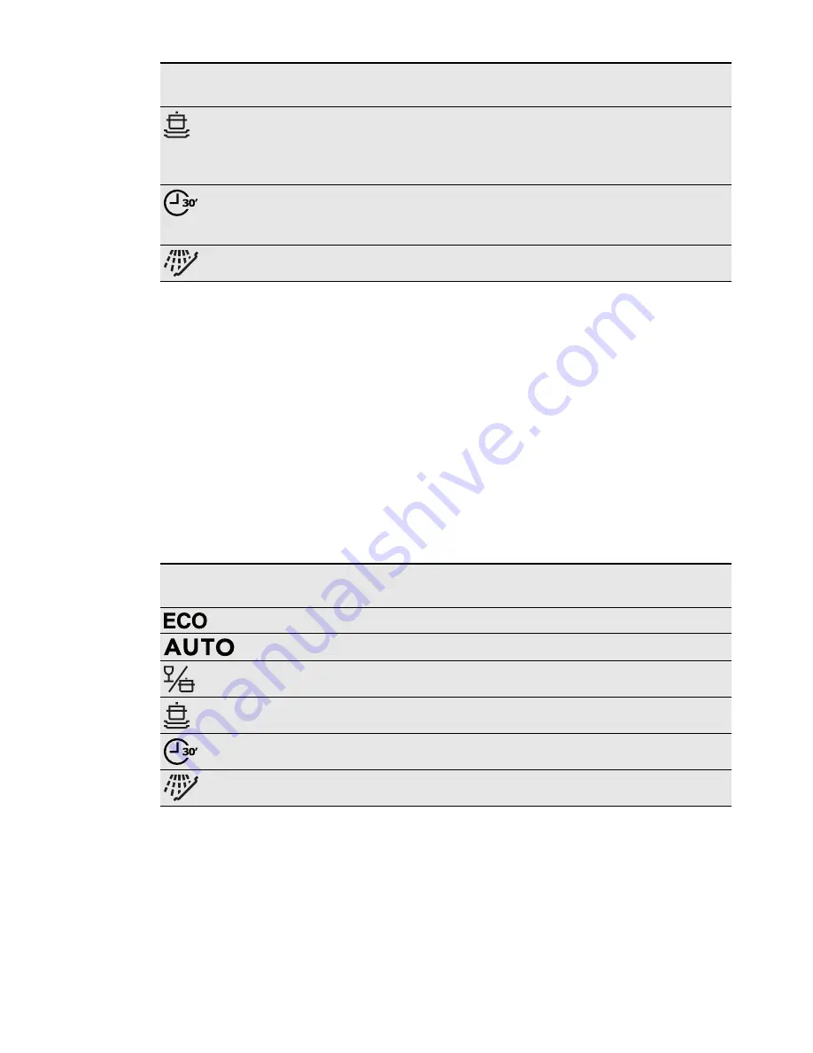 Electrolux ESF 6630ROK User Manual Download Page 8