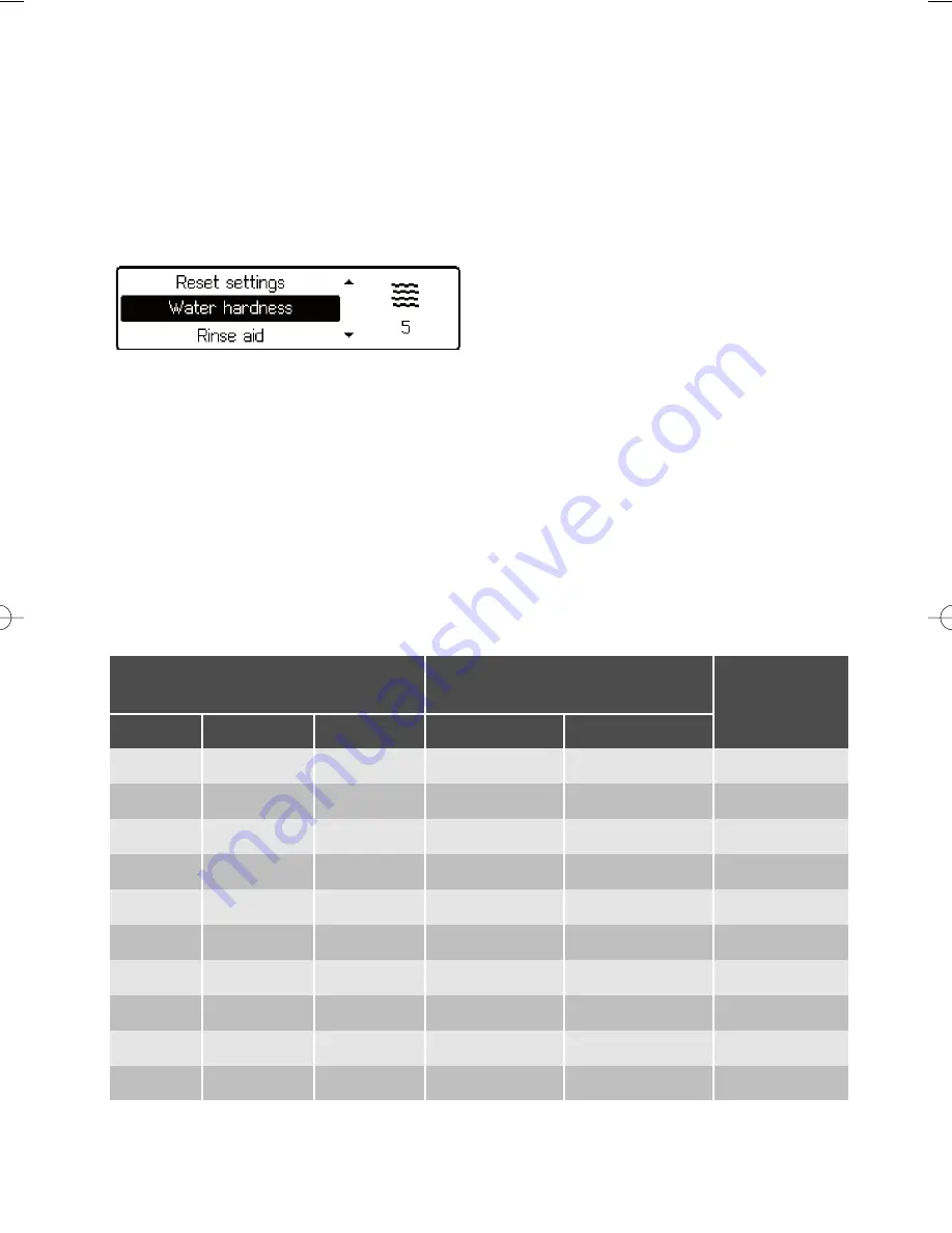 Electrolux ESF 68500 User Manual Download Page 15