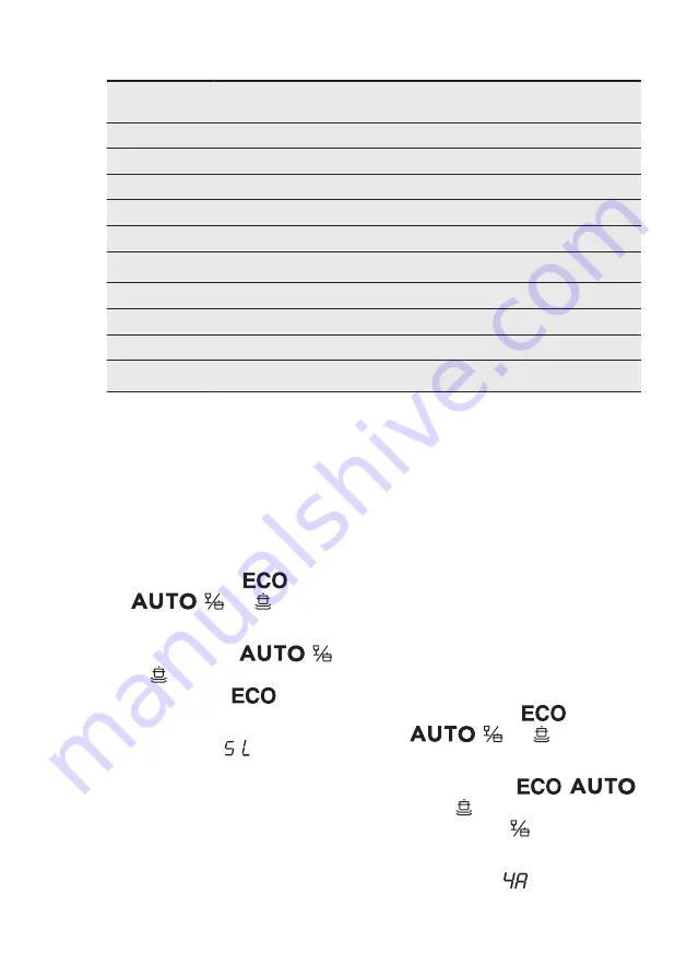 Electrolux ESF 8620ROX User Manual Download Page 9