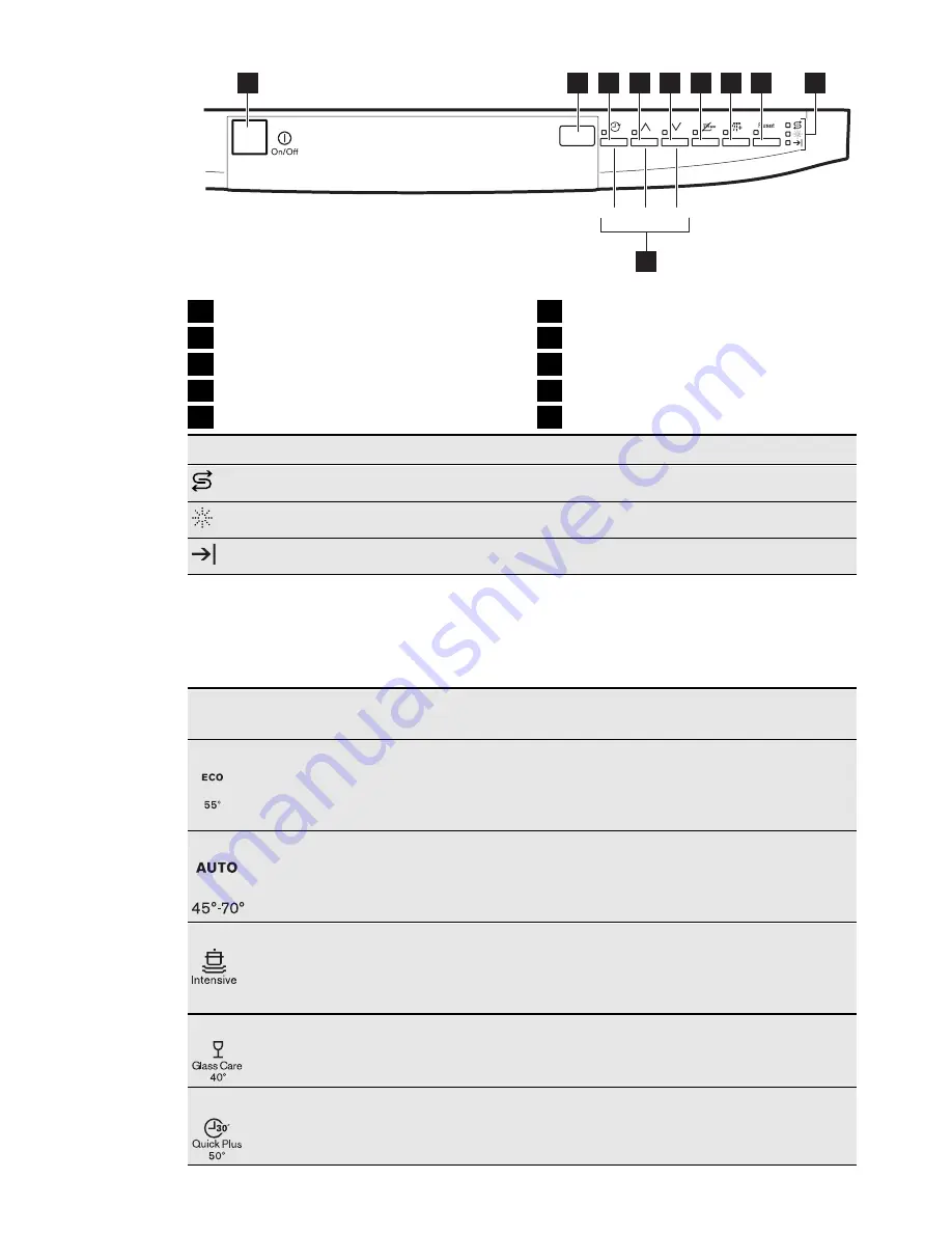 Electrolux ESF2300OH User Manual Download Page 18