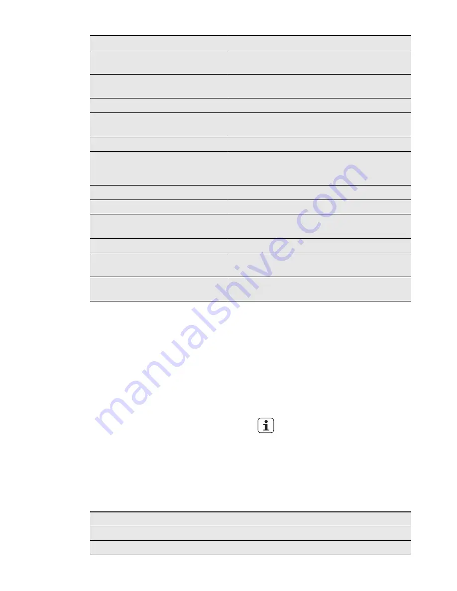 Electrolux ESF2300OH User Manual Download Page 26