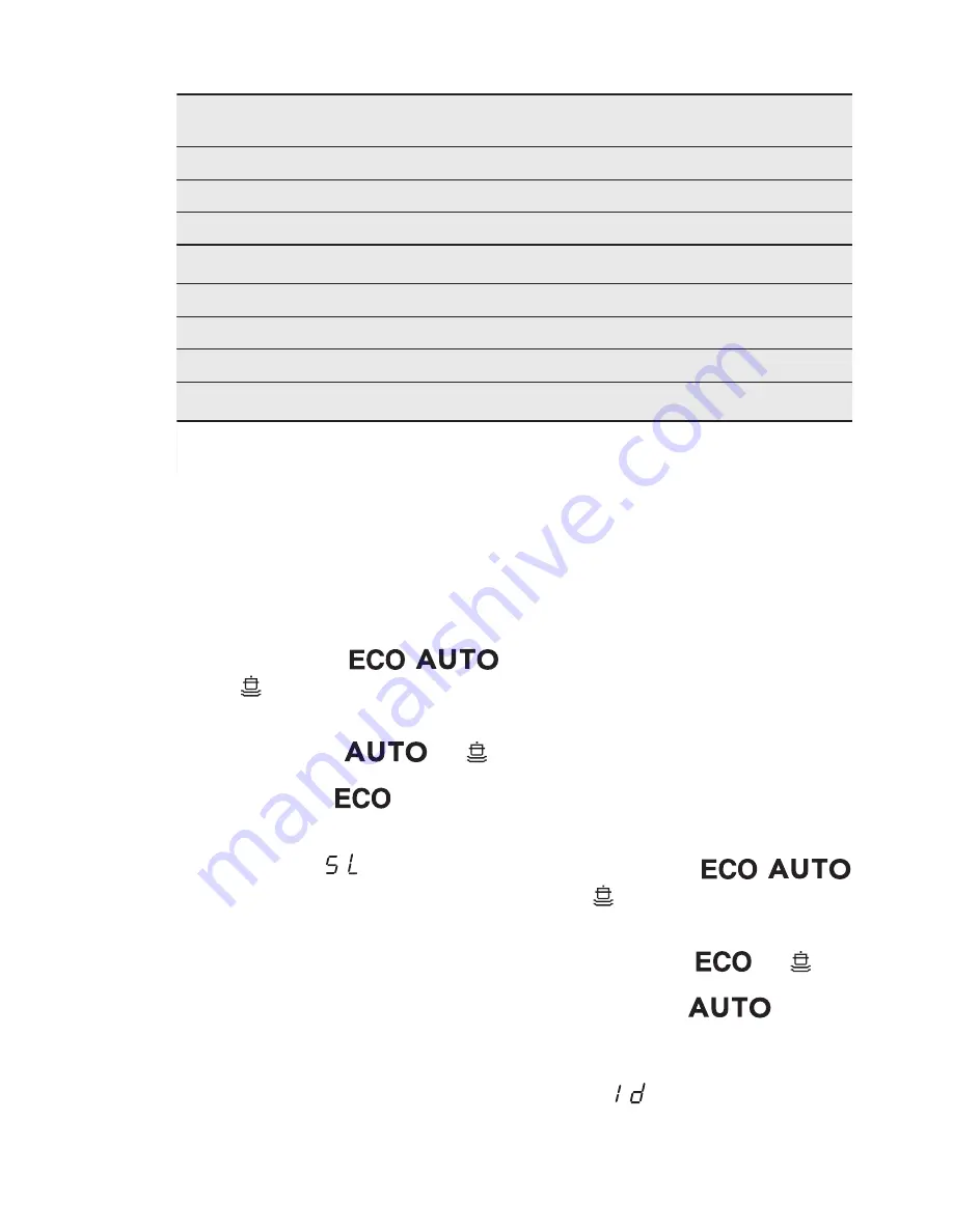 Electrolux ESF4500LOW User Manual Download Page 9