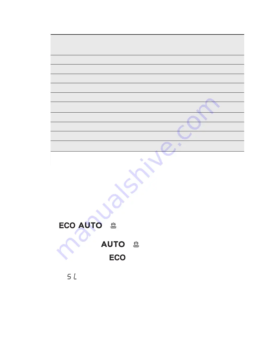 Electrolux ESF4510LOW User Manual Download Page 65