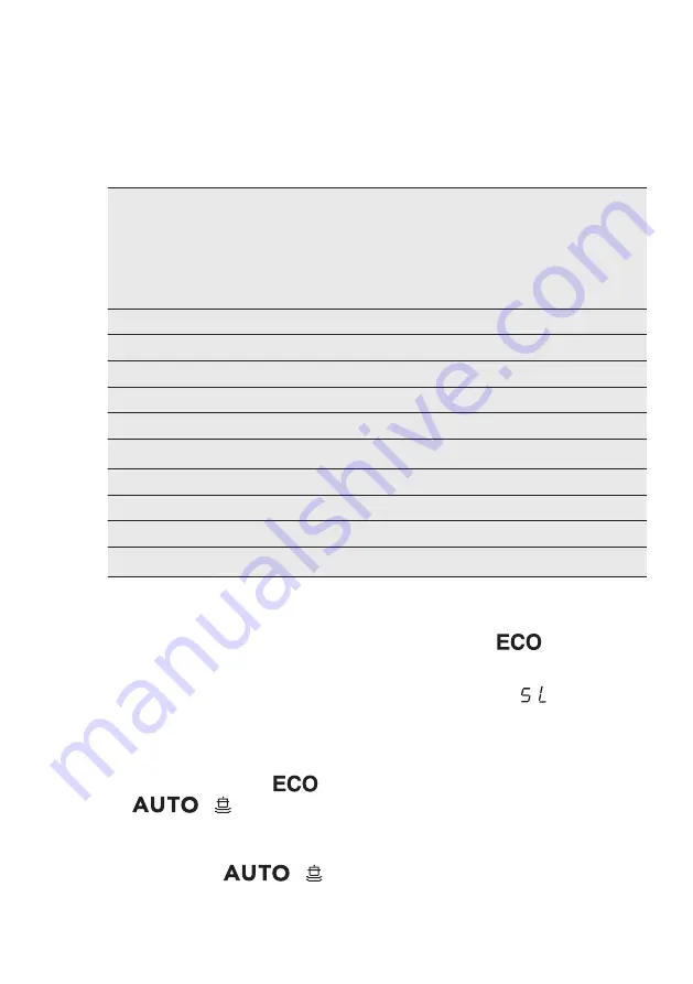 Electrolux ESF4520LOW Скачать руководство пользователя страница 27