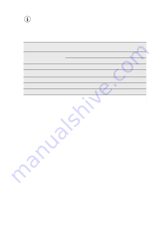 Electrolux ESF4660ROW User Manual Download Page 22