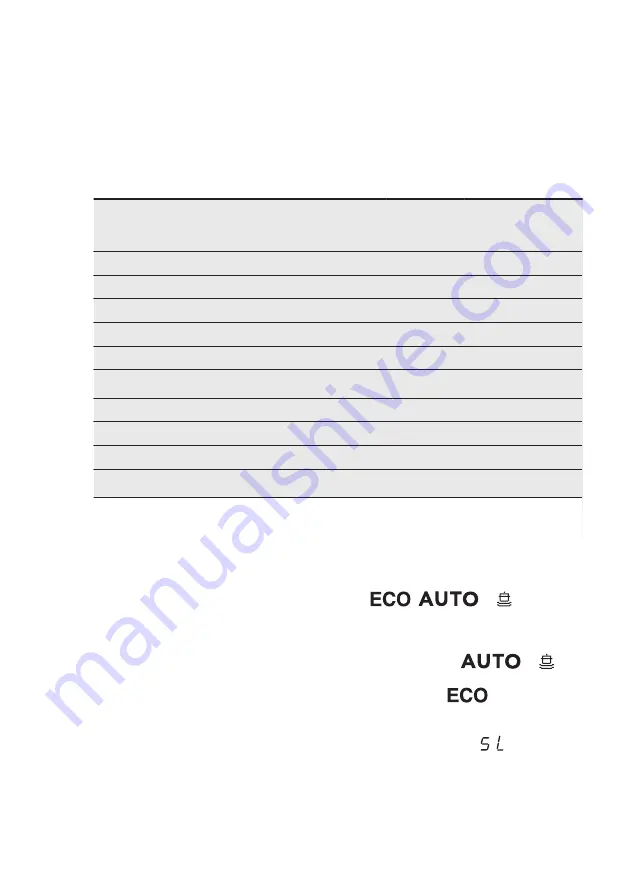 Electrolux ESF4660ROW User Manual Download Page 32