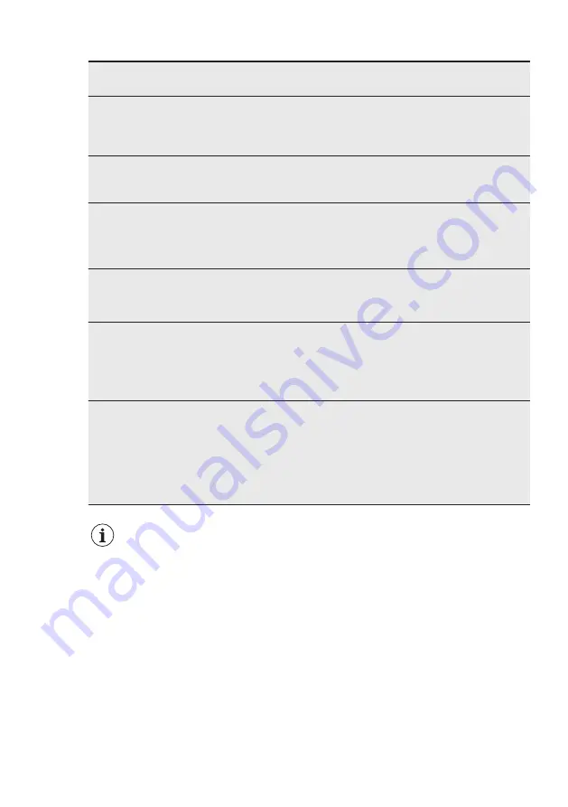 Electrolux ESF4660ROW User Manual Download Page 43