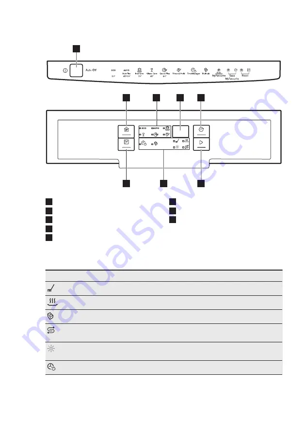 Electrolux ESF4660ROW Скачать руководство пользователя страница 52