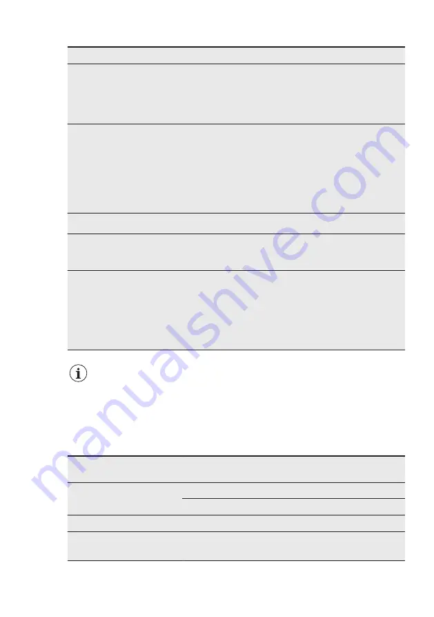 Electrolux ESF4660ROW User Manual Download Page 67