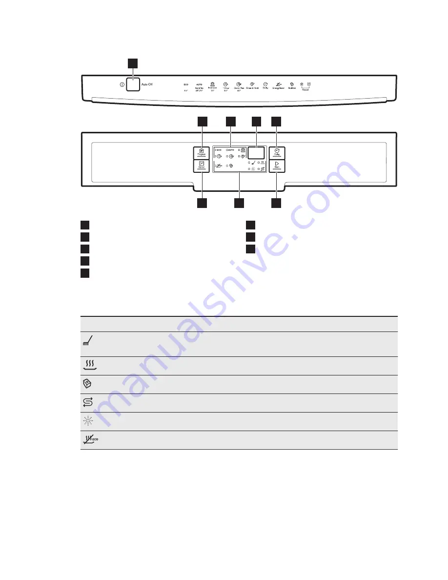 Electrolux ESF5511LOX User Manual Download Page 6