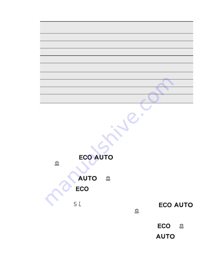 Electrolux ESF5511LOX Скачать руководство пользователя страница 9