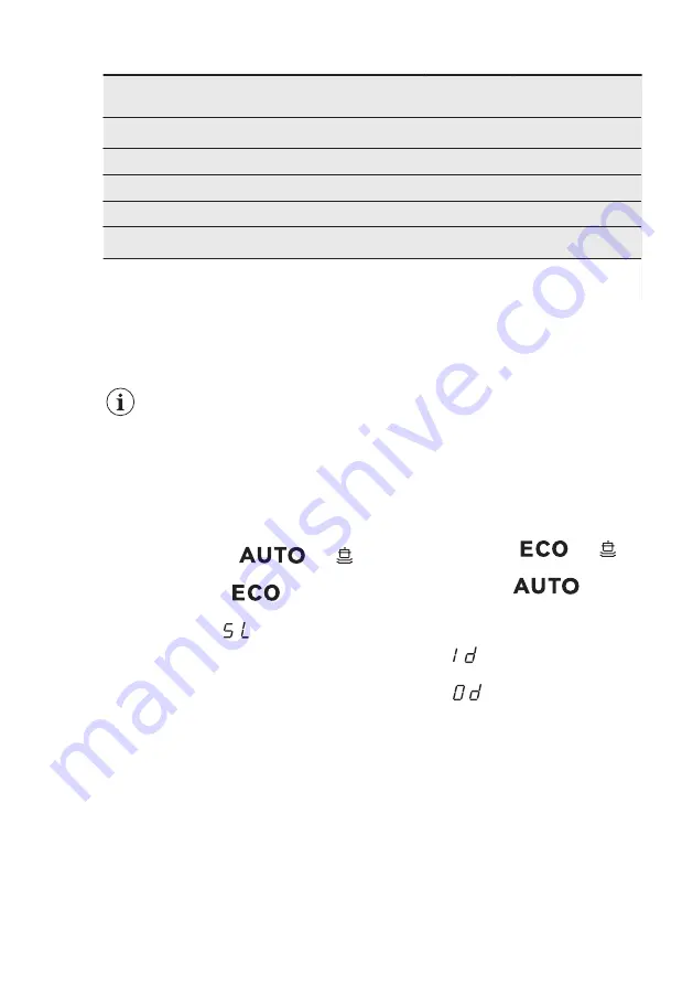 Electrolux ESF5512LOW Скачать руководство пользователя страница 10