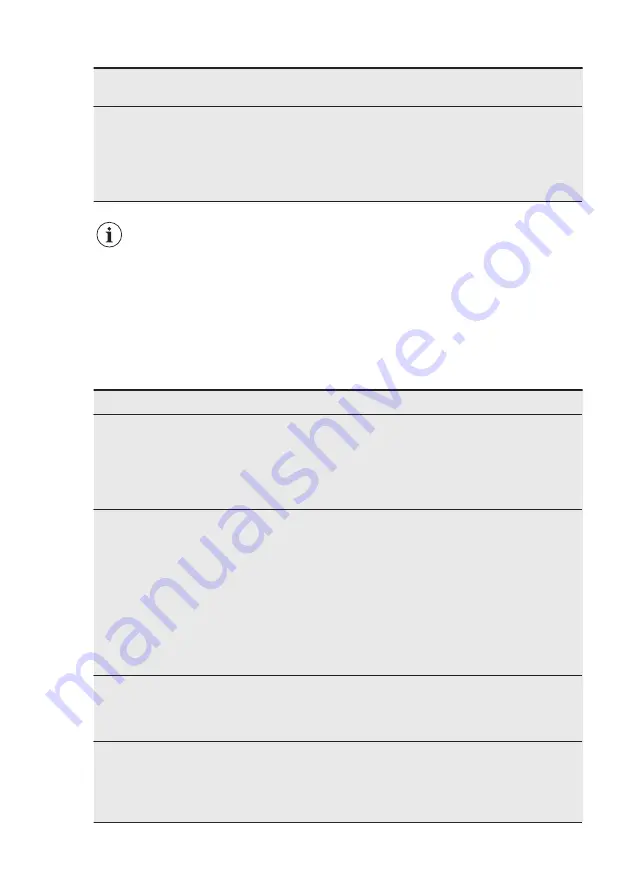 Electrolux ESF5512LOW User Manual Download Page 42