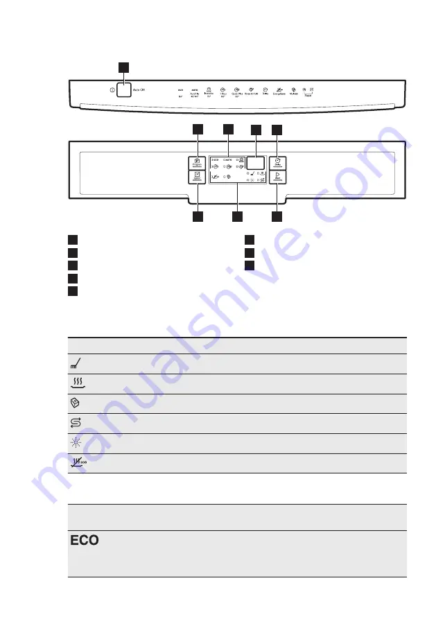 Electrolux ESF5521LOW User Manual Download Page 7