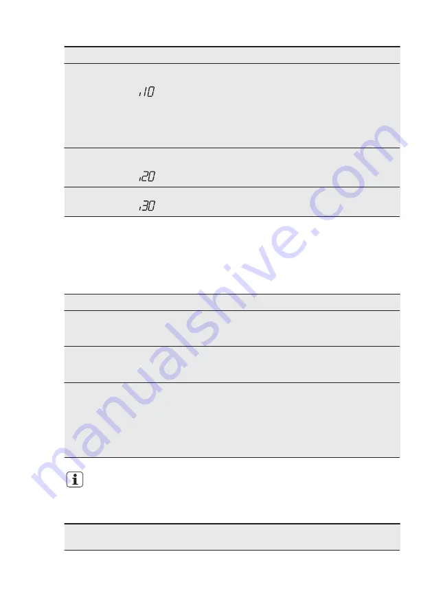 Electrolux ESF5521LOW User Manual Download Page 18