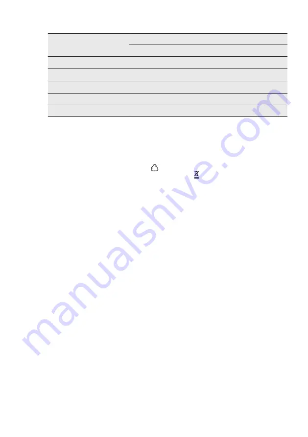 Electrolux ESF5521LOW User Manual Download Page 19