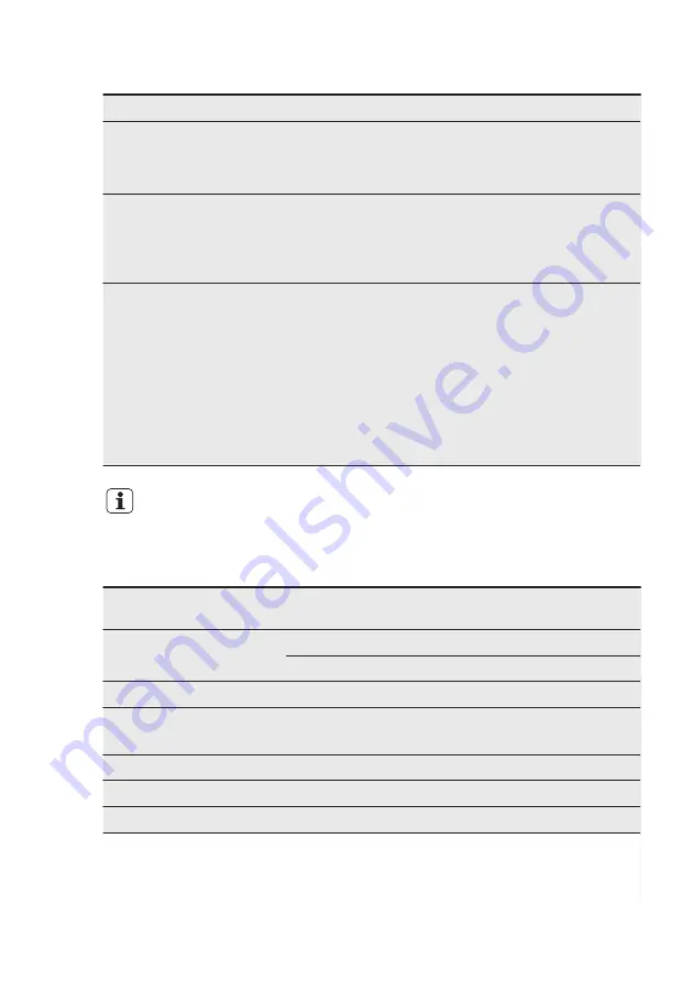 Electrolux ESF5521LOW User Manual Download Page 38