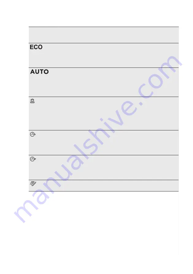 Electrolux ESF5521LOW User Manual Download Page 46