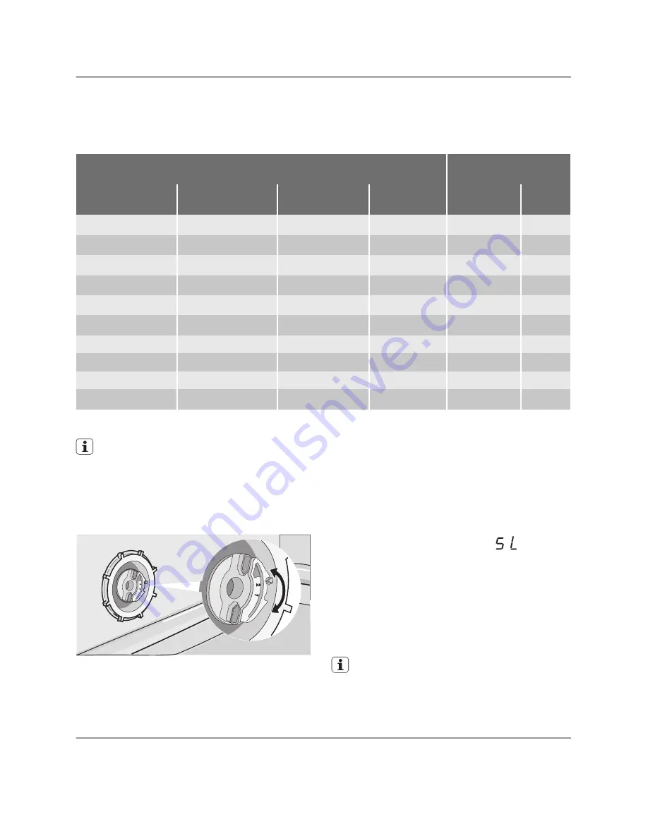 Electrolux ESF65054 User Manual Download Page 7