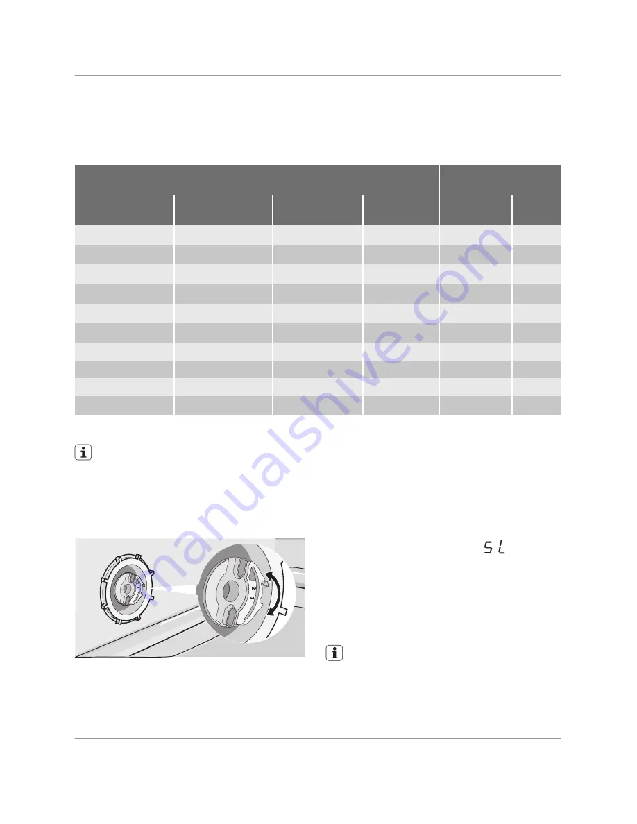 Electrolux ESF65054 Скачать руководство пользователя страница 75