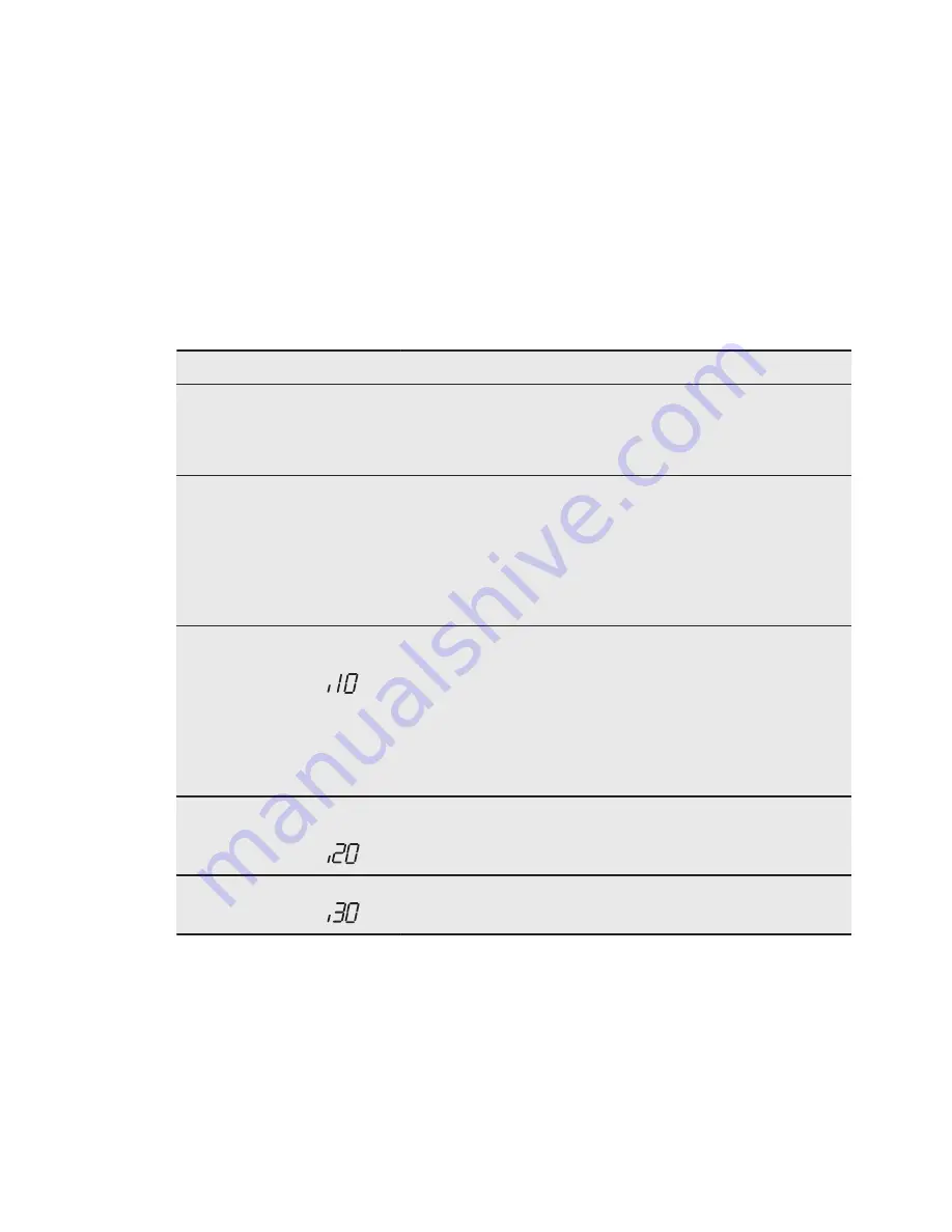 Electrolux ESF6535LOW Скачать руководство пользователя страница 17