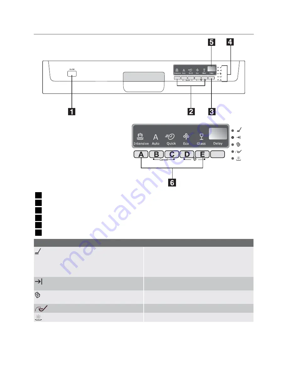 Electrolux ESF66730 Скачать руководство пользователя страница 5