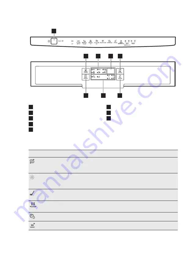 Electrolux ESF7552ROW Скачать руководство пользователя страница 30